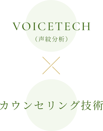VOICETECH（声紋分析）× カウンセリング技術